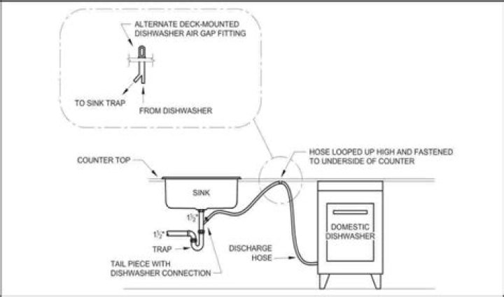Quick Answer: How Do You Hook Up A Dishwasher To A Sink??